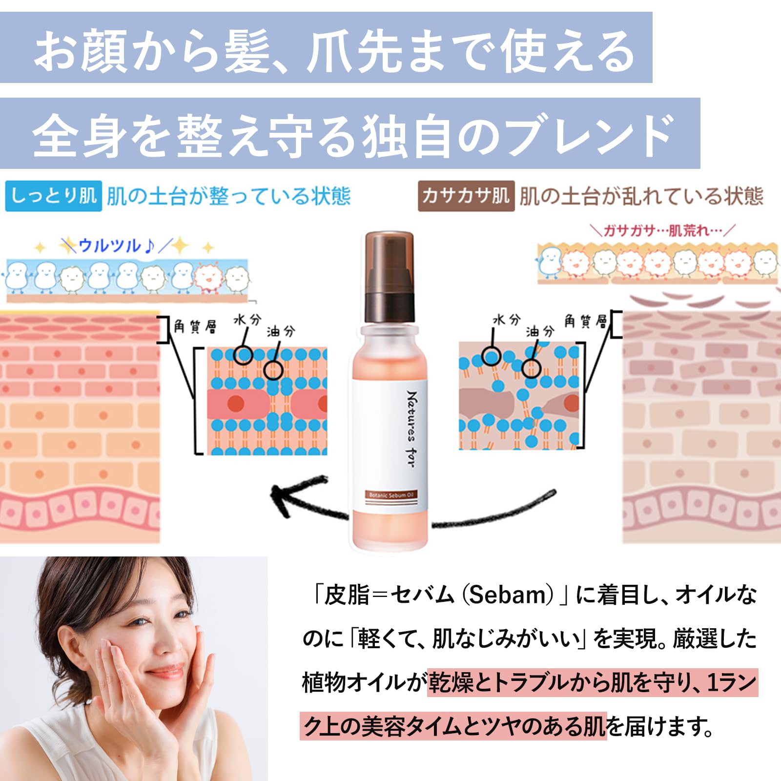 Amazon | [美容オイル] ネイチャーズフォー ボタニックセバムオイル
